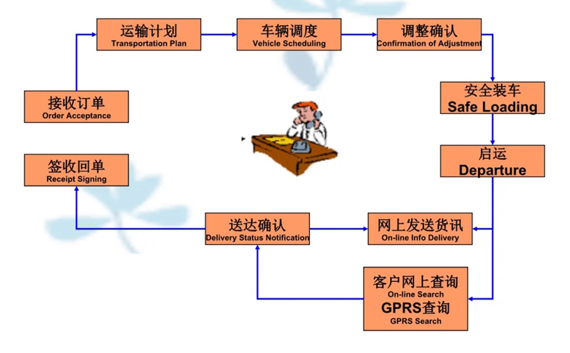 张家港到温泉货运公司